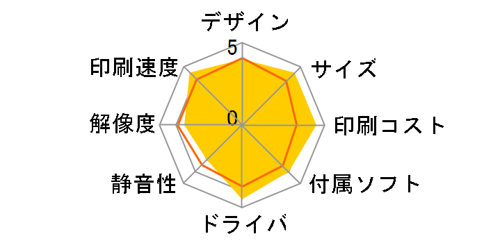 �r�W�l�X�C���N�W�F�b�g PX-S730�̃��[�U�[���r���[