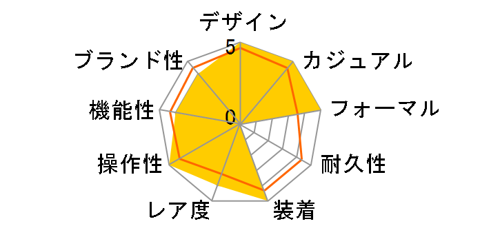 �����Y�R�A �u���[�~�_�[�N TW2R85400�̃��[�U�[���r���[