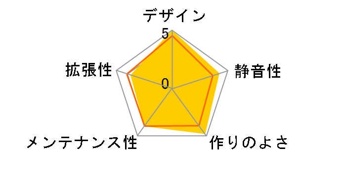 Chopin MAX IW-CS-CHOPINMAXGRE-PS200W�̃��[�U�[���r���[