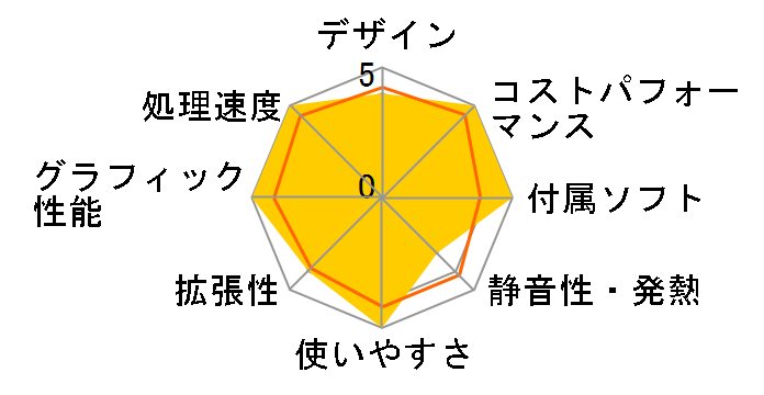 LEVEL-R7X6-LCR59W-VAX Ryzen 9 5950X/32GB������/1TB M.2 SSD/RTX 3080/800W�̃��[�U�[���r���[