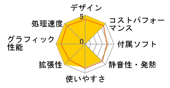 FRGHB550/KD64 ���i.com����/Ryzen 7 5700X/16GB������/500GB NVMe SSD/RTX 3060/�J�X�^�}�C�Y�Ή� [��]�̃��[�U�[���r���[