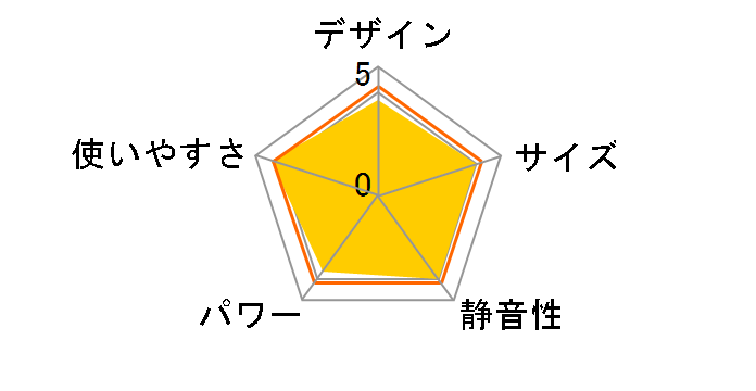 KCH-M121-H [�O���[]�̃��[�U�[���r���[