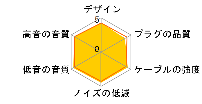 UTWS5 FIO-UTWS5-2PIN ���C�����X��2�s���̃��[�U�[���r���[
