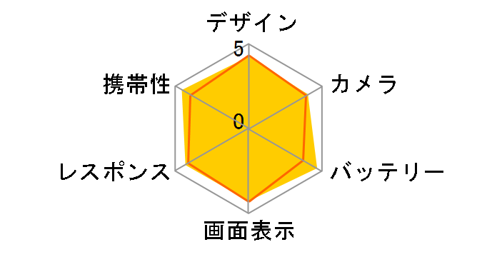 AQUOS sense7 SHG10 au [���C�g�J�b�p�[]�̃��[�U�[���r���[