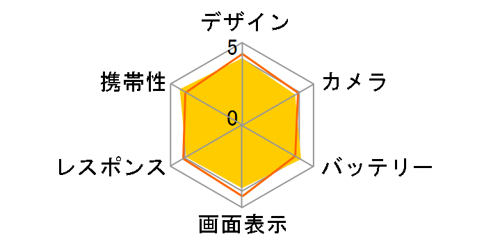 AQUOS sense7 SIM�t���[ [�u���b�N]�̃��[�U�[���r���[