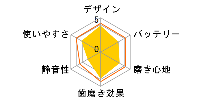 �I�[����B ���݂��݃N���[�� �}���`�A�N�V���� D100�̃��[�U�[���r���[