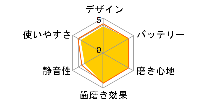 �I�[����B ���݂��݃N���[��PRO �}���`�A�N�V���� D1034133BK�̃��[�U�[���r���[