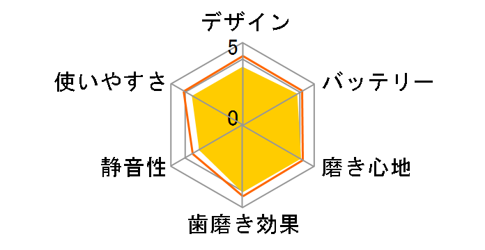 �I�[����B ���݂��݃N���[��PRO ���炩 D1034133GN�̃��[�U�[���r���[