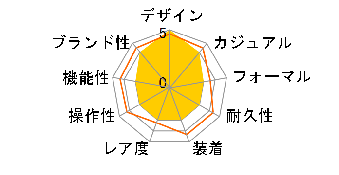 �T�u�}�[�V�u�� �N�A�����^�N�A�g�� ESteel Verde Smeraldo PAM01287�̃��[�U�[���r���[