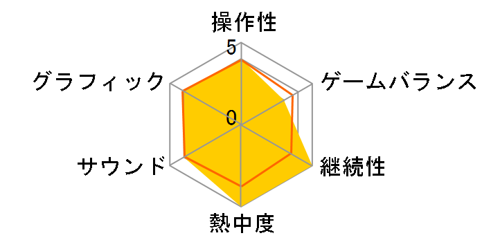 �Z�b�V�����F�X�P�[�g�V�� [PS5]�̃��[�U�[���r���[