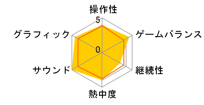 ���C�U�̃A�g���G1�E2 ����_�u���p�b�N [Nintendo Switch]�̃��[�U�[���r���[