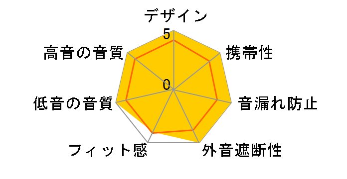 Free BYRD GR [�O���[]�̃��[�U�[���r���[