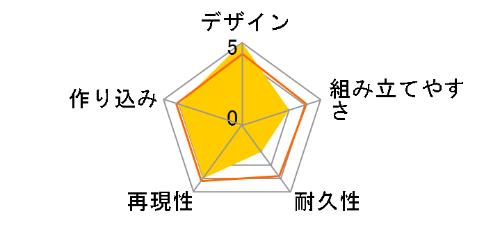 PLAMAX GO-02 �_������R�m ���O�~�E�A�X���f�E�X�̃��[�U�[���r���[