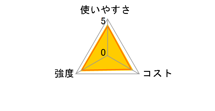 �L�`���g���� �t���C�p���p�z�C���V�[�g 25cm�~3m�̃��[�U�[���r���[