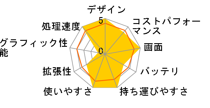 Swift 3 SF314-512TP-F76Y�̃��[�U�[���r���[