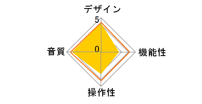 K-DAC�̃��[�U�[���r���[