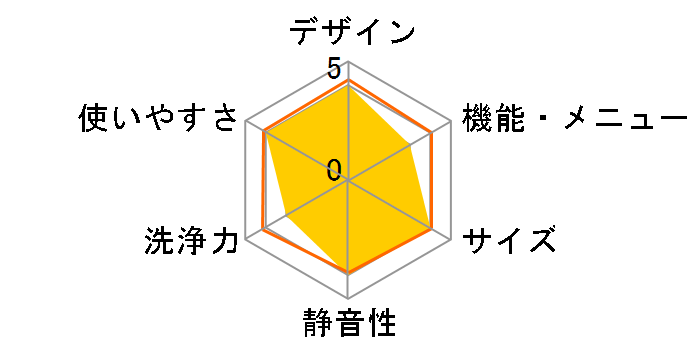 ES-V11A-NL�̃��[�U�[���r���[