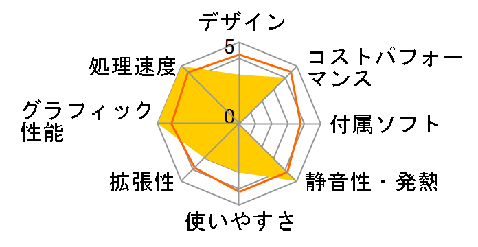 SENSE-M0P5-R45-RBX Ryzen 5 4500/16GB������/500GB M.2 SSD/RTX 3060/700W�̃��[�U�[���r���[