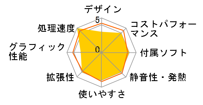 SOLUTION-M06M-129-NBX Core i9 12900/16GB������/500GB M.2 SSD/NVIDIA T400/500W�̃��[�U�[���r���[