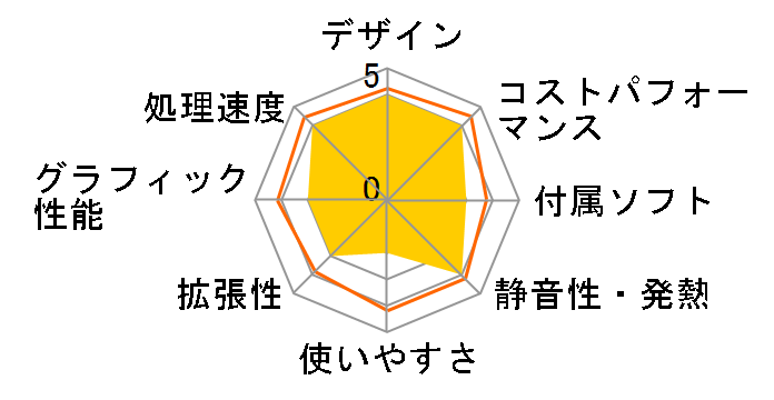 STYLE-M06M-124-UHX-CP Core i5 12400/16GB������/500GB M.2 SSD/Windows 11 Home�̃��[�U�[���r���[