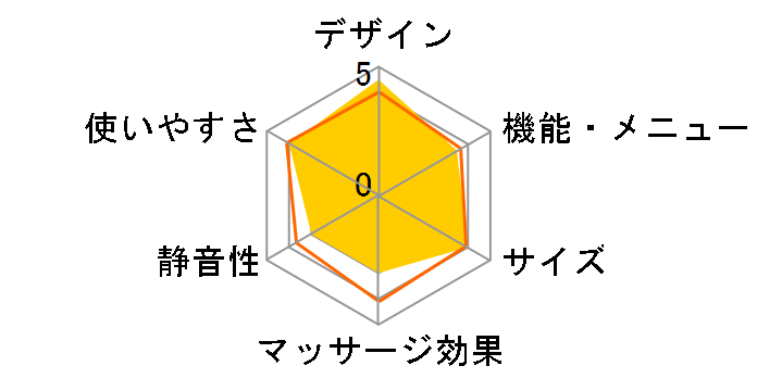 �����h �n���f�B�}�b�T�[�W���[ �ق��X�e�B�b�N AX-HPL113gr [�E�H�[���O���[]�̃��[�U�[���r���[