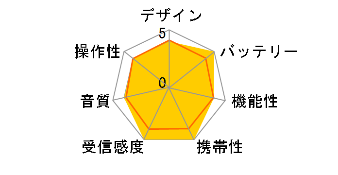 AudioComm RAD-P100Z�̃��[�U�[���r���[