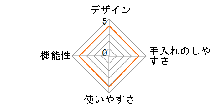 �V���A�[ SK-65V�̃��[�U�[���r���[