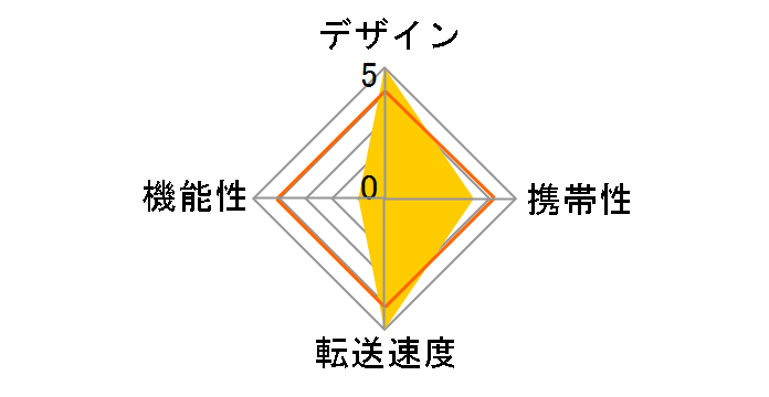 USR-ASD1/BK [USB �u���b�N]�̃��[�U�[���r���[