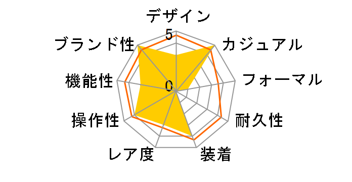 TRAVEL BY DAY SB03B108�̃��[�U�[���r���[