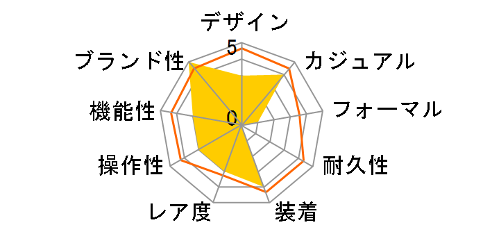 GOLDEN RINGS WHITE SO29W107�̃��[�U�[���r���[