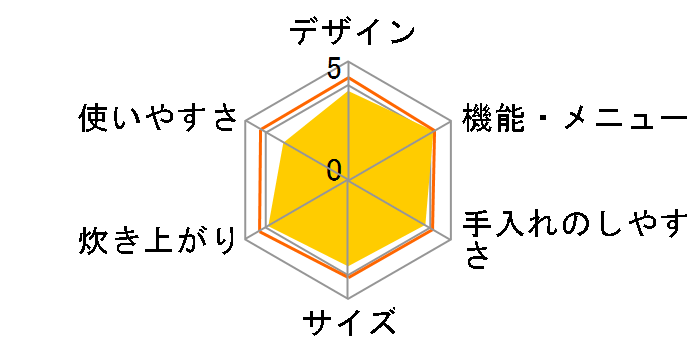 RC-PDA50-B [ubN]̃[U[r[