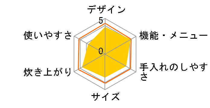 RC-PDA50-W [�z���C�g]�̃��[�U�[���r���[