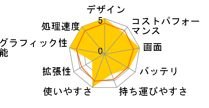 Vivobook 15X OLED M1503QA M1503QA-L1048W�̃��[�U�[���r���[