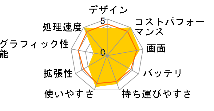 Vivobook 16X M1603QA M1603QA-MB028W�̃��[�U�[���r���[