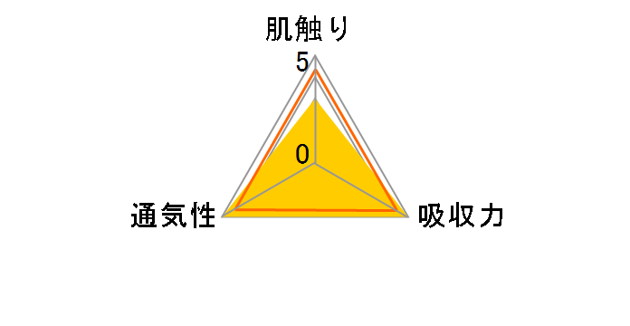 �}�~�[�|�R ��p�p���c L�T�C�Y 34�����̃��[�U�[���r���[