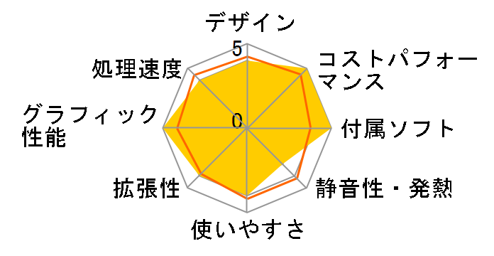 SOLUTION-M0P5-R75G-EZX Ryzen 7 5700G/16GB������/500GB M.2 SSD�̃��[�U�[���r���[