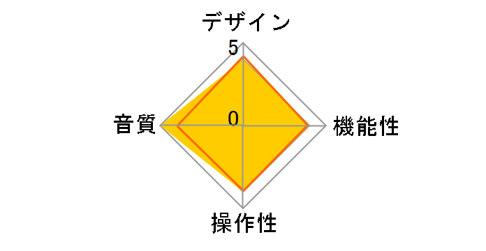 PD-191A�̃��[�U�[���r���[