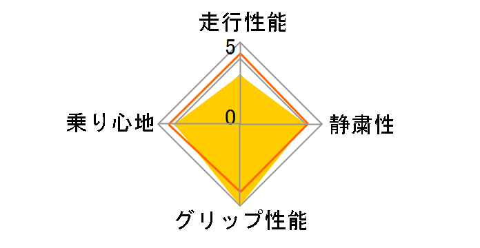 NorthContact NC6 165/70R14 81T�̃��[�U�[���r���[