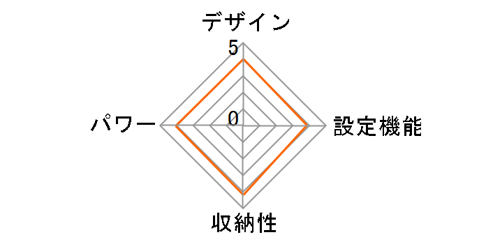 �G�N���A warm HCW-BA02NV [�X���[�N�l�C�r�[]�̃��[�U�[���r���[