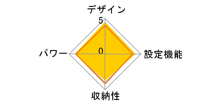 �G�N���A warm HCW-RO02BE [�O���[�W��]�̃��[�U�[���r���[