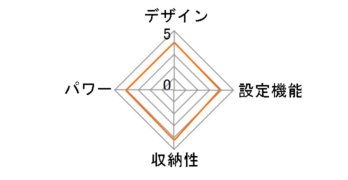 �G�N���A warm HCW-SH02NV [�X���[�N�l�C�r�[]�̃��[�U�[���r���[