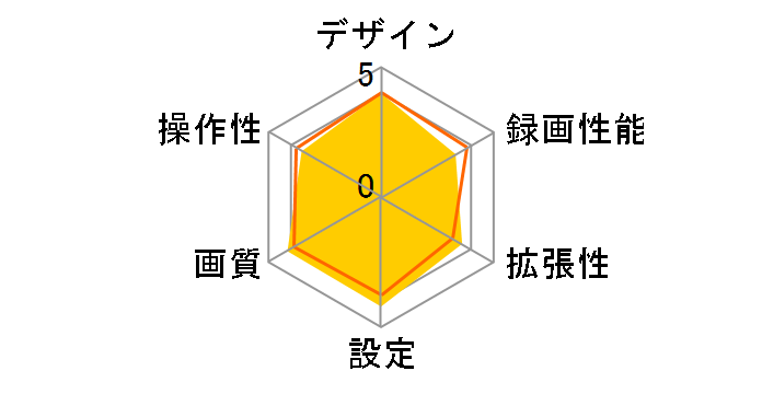 DRV-MR870�̃��[�U�[���r���[