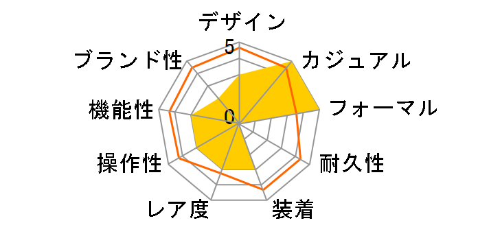 T9906BB�̃��[�U�[���r���[