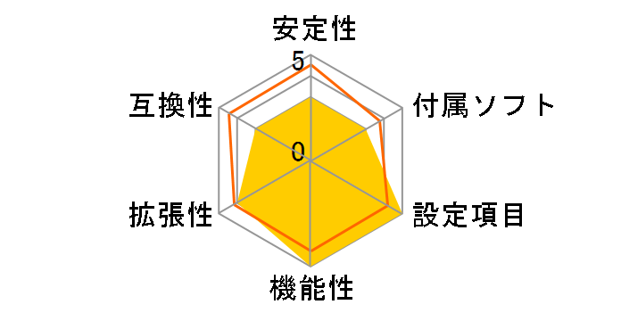 ROG CROSSHAIR X670E HERO�̃��[�U�[���r���[