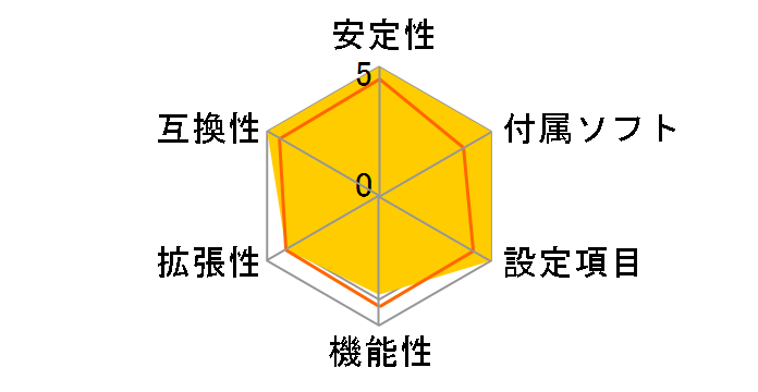 ROG STRIX X670E-A GAMING WIFI�̃��[�U�[���r���[