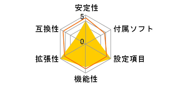 ROG STRIX X670E-F GAMING WIFI�̃��[�U�[���r���[