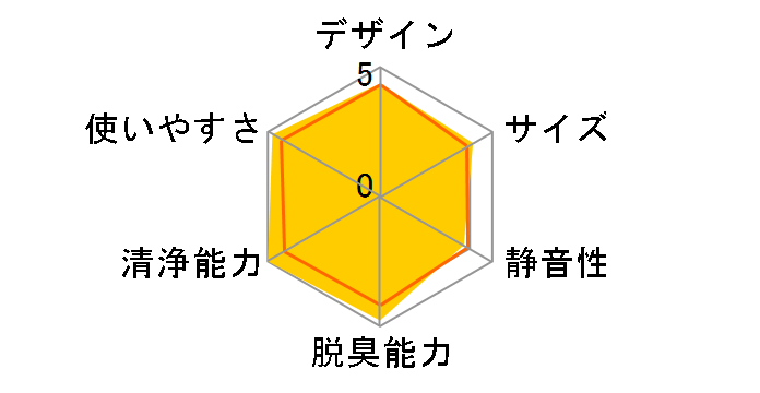 F-PXV60�̃��[�U�[���r���[