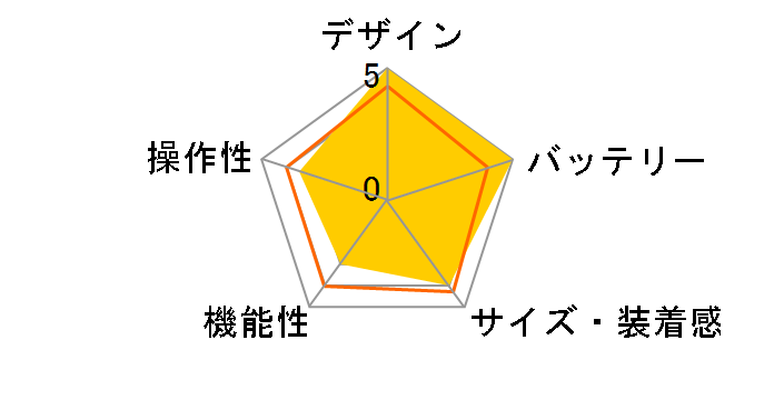 JORN 42MM GEN 6 HYBRID SKT3202�̃��[�U�[���r���[