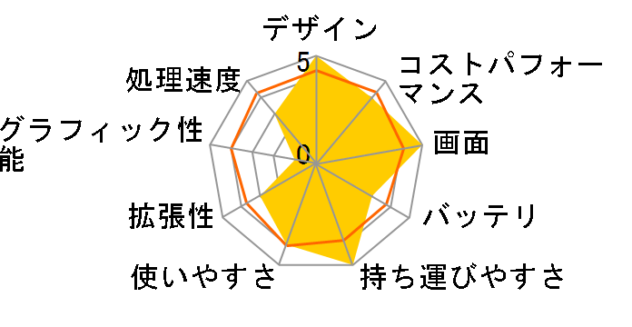 LAVIE Smart N15 PC-SN303ADDV-C�̃��[�U�[���r���[