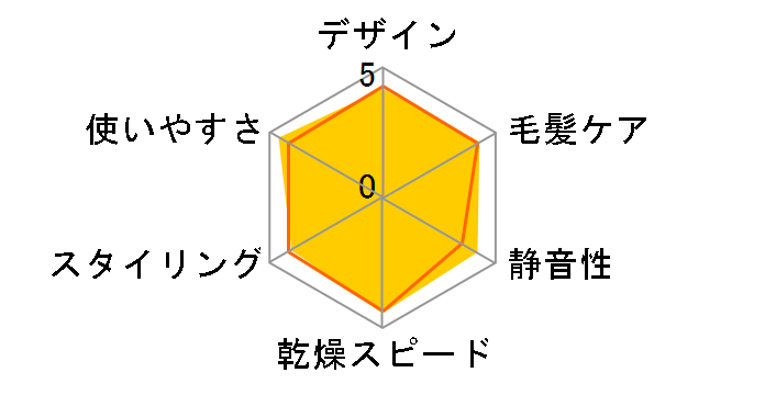 �C�I�j�e�B EH-NE5J-W [�z���C�g]�̃��[�U�[���r���[